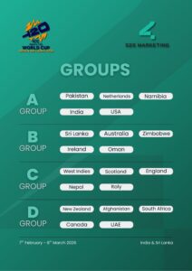 2026 T20 World Cup: All You Need to Know