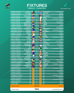 2026 T20 World Cup: All You Need to Know